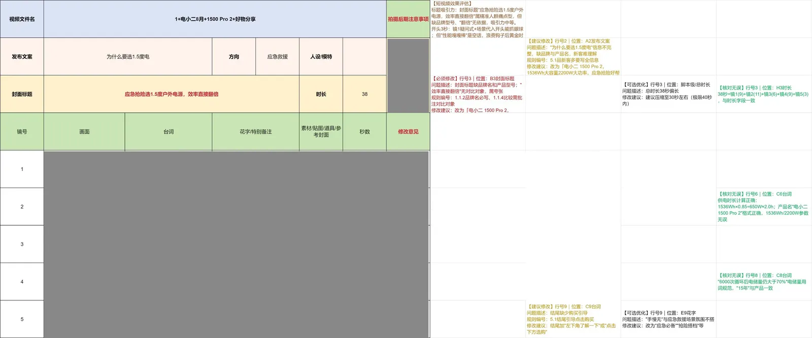 短视频脚本审核表：分级意见写回效果
