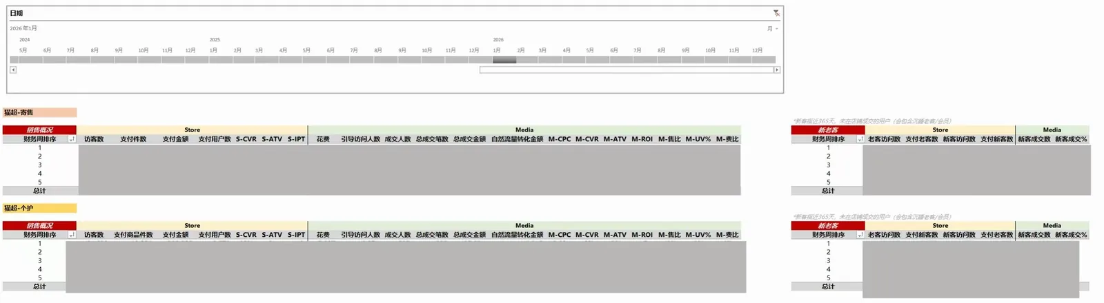 Excel 看板 图1 · 时间表筛选与经营概况