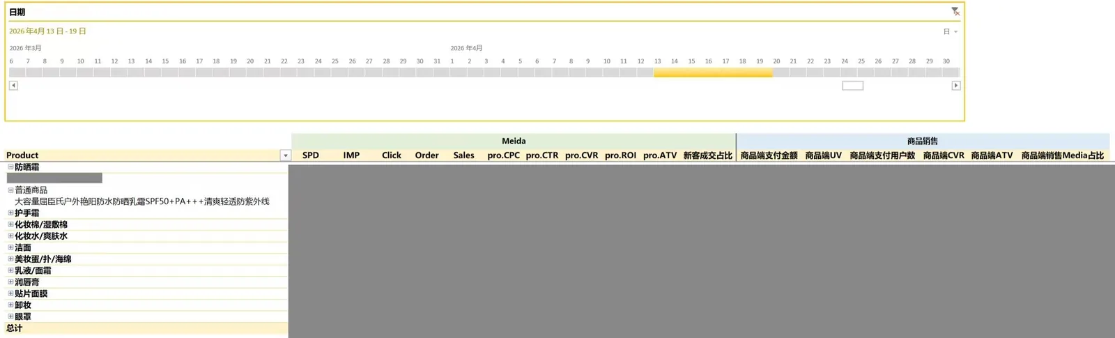 Excel 看板 图2 · 品类投放明细