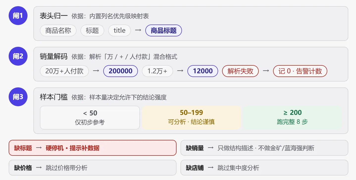 STEP1 数据清洗