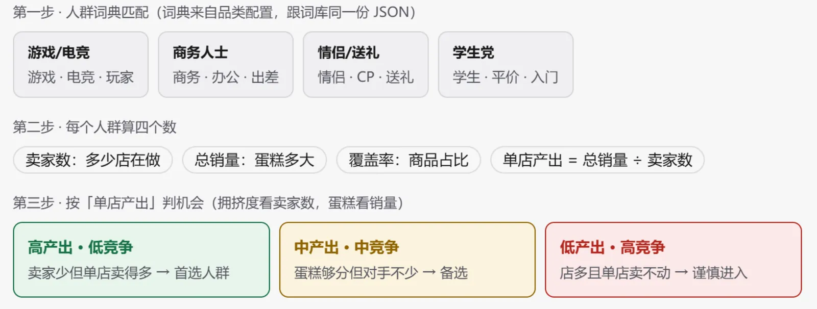 STEP7 人群场景