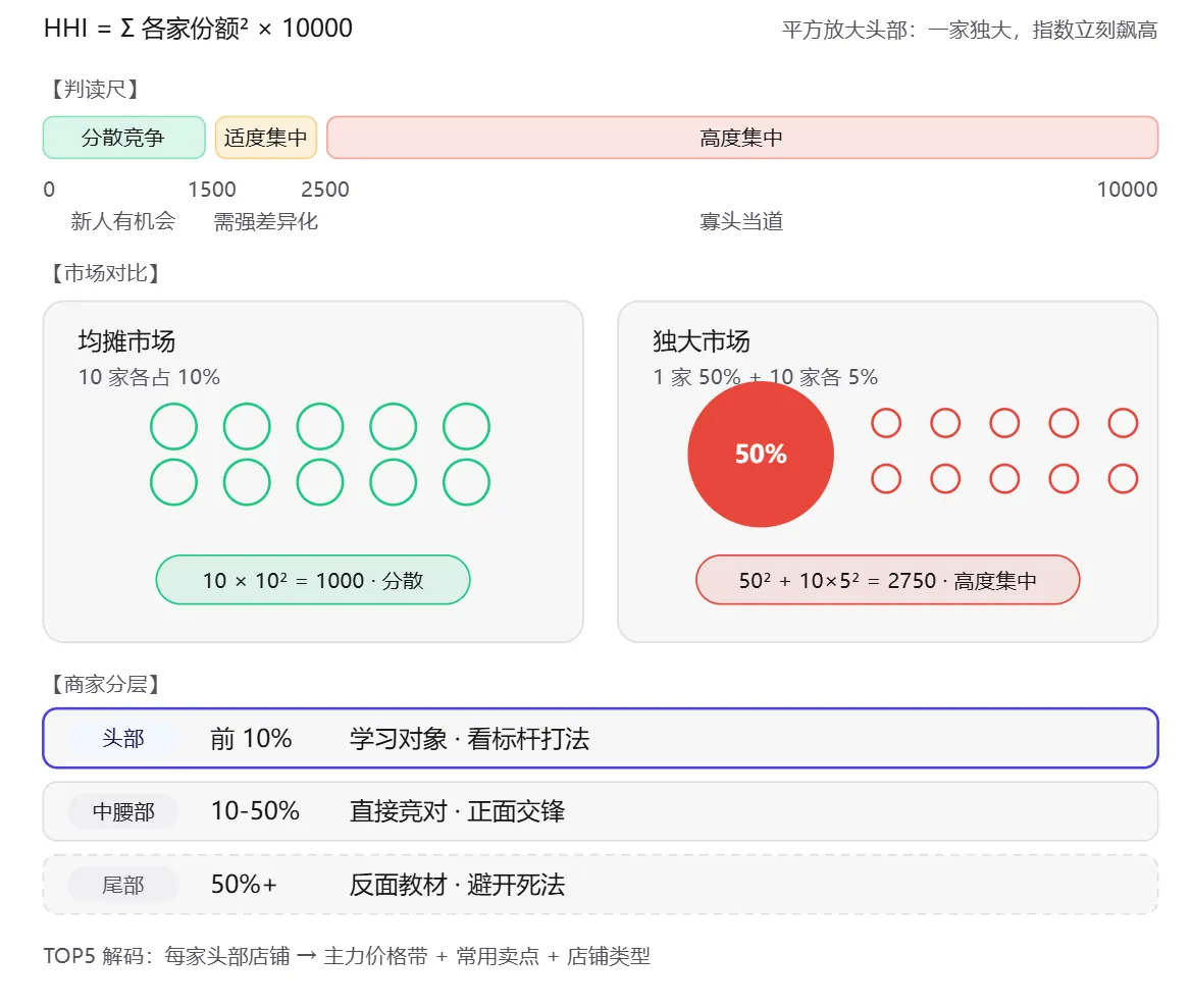 STEP8 竞争生态