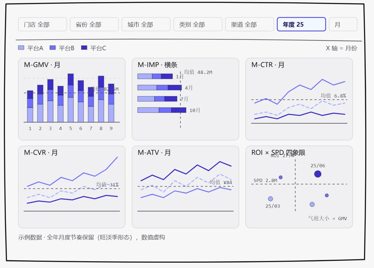 时间模块 图1