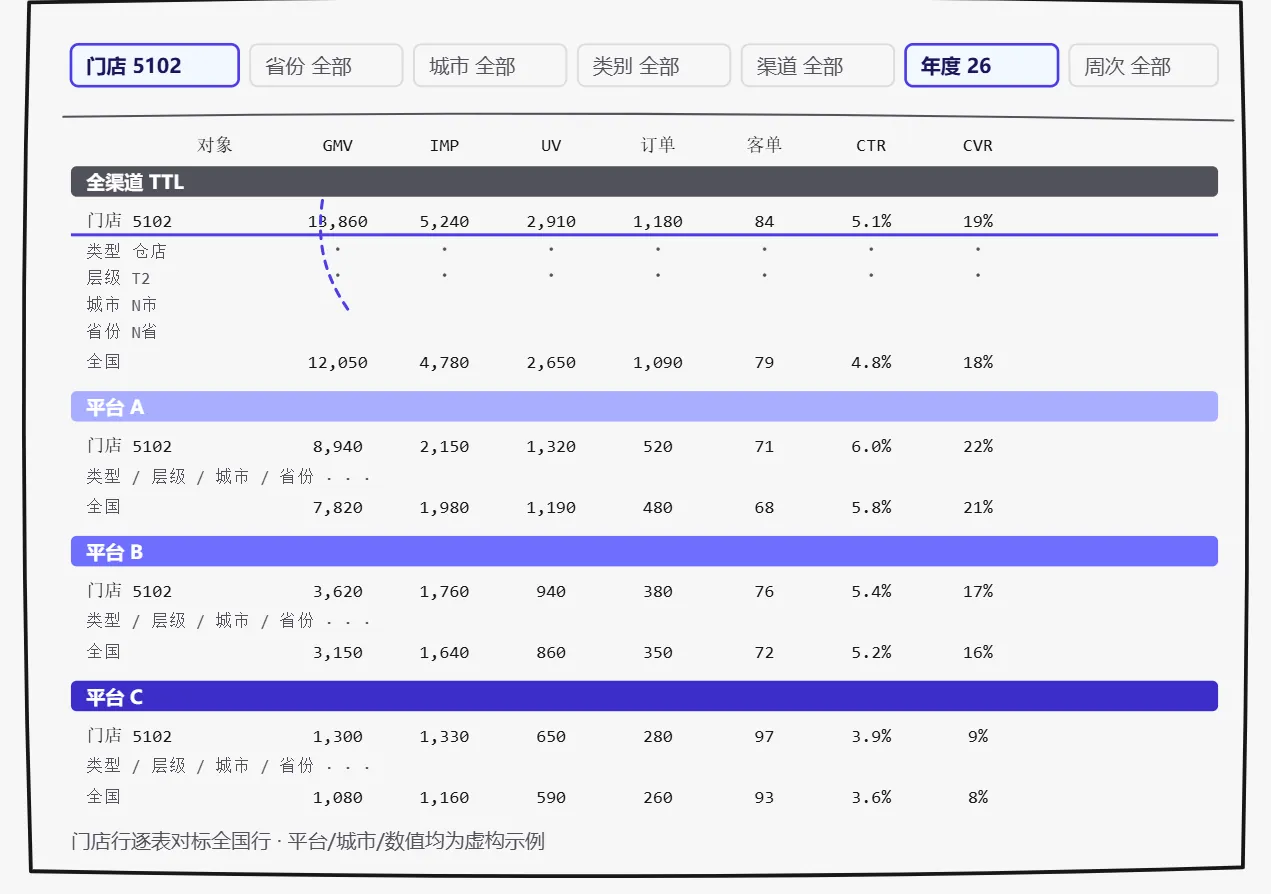 均值对比模块 图3