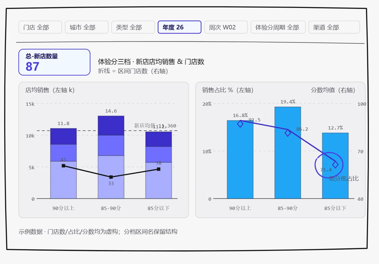 新店平台体验分 图7