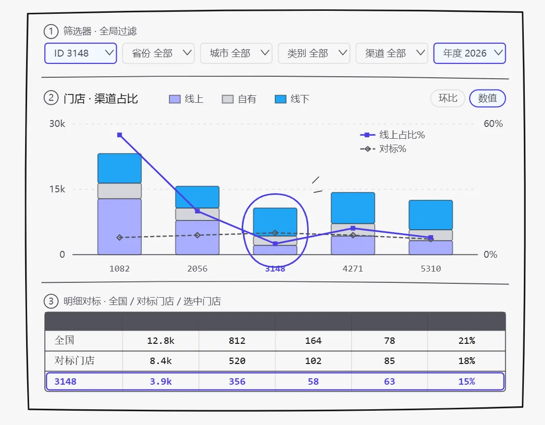 卫星店模块 图12