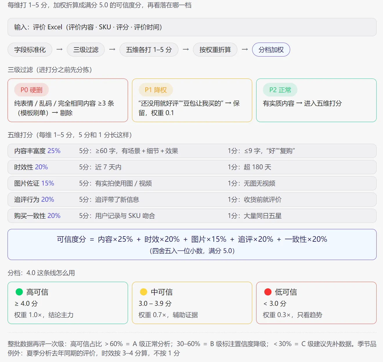 STEP1 数据清洗