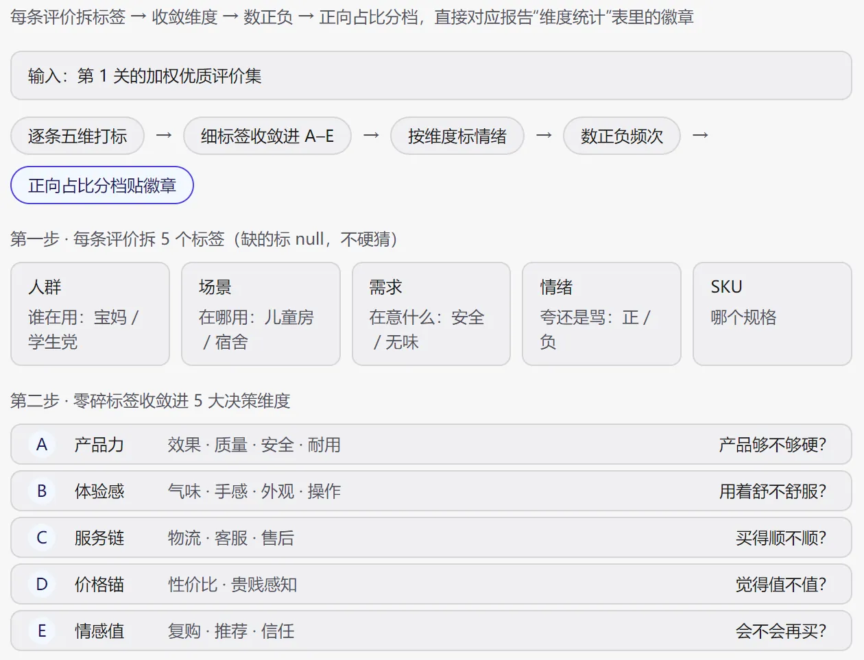 STEP2 评论分析 图2