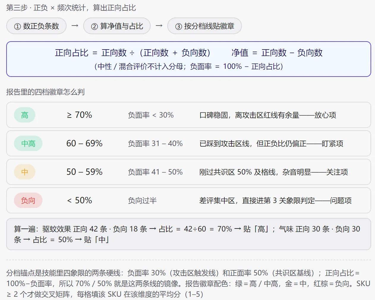 STEP2 评论分析 图3