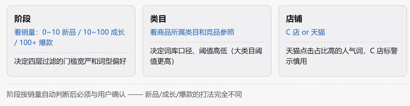STEP1 产品判断 图1