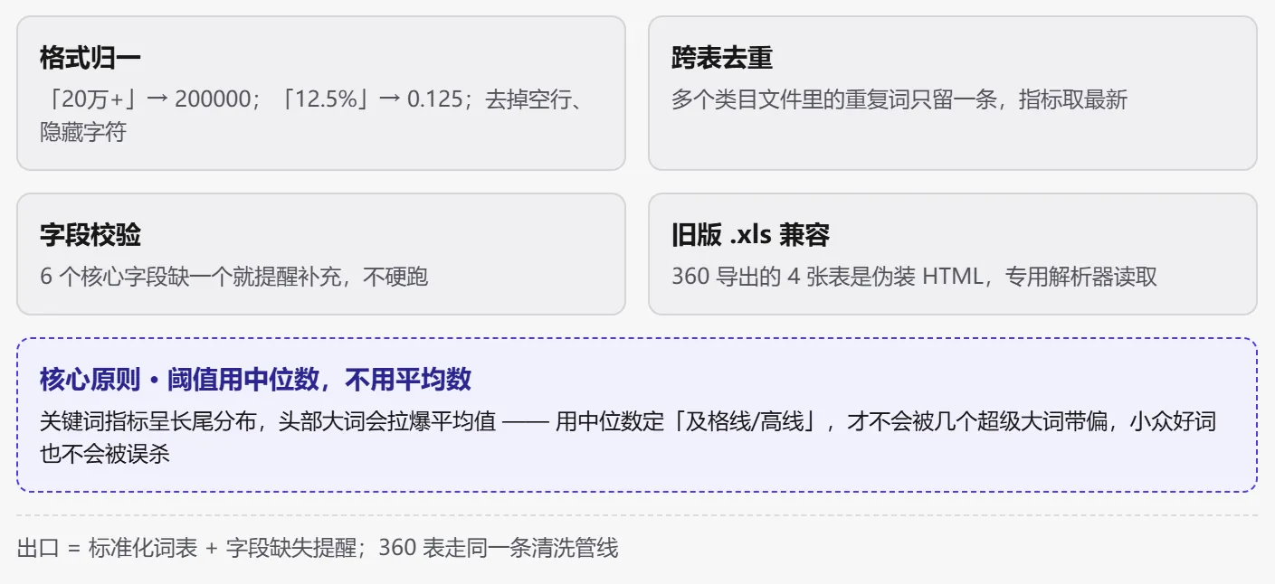STEP1 产品判断 图2