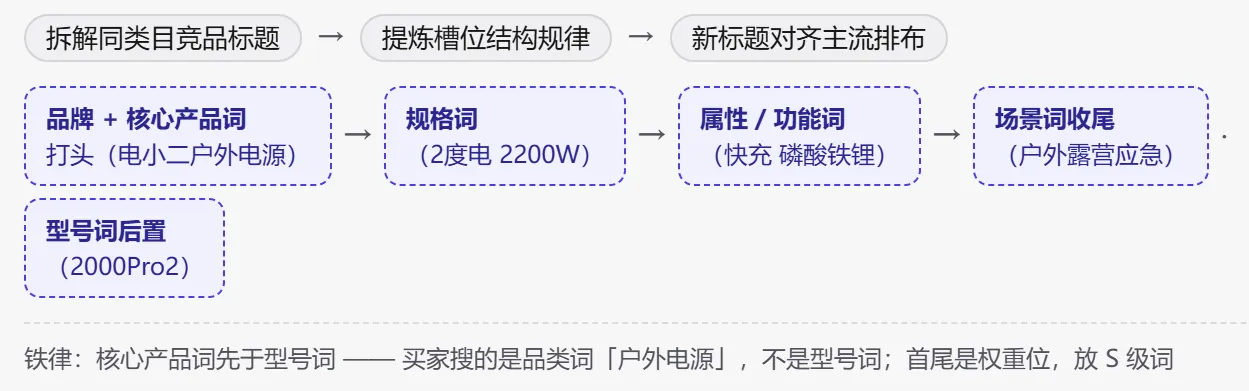 STEP5 竞品分析