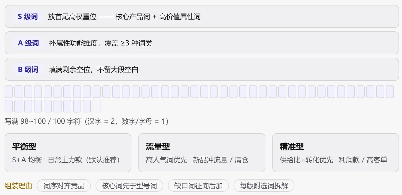STEP6 标题方案